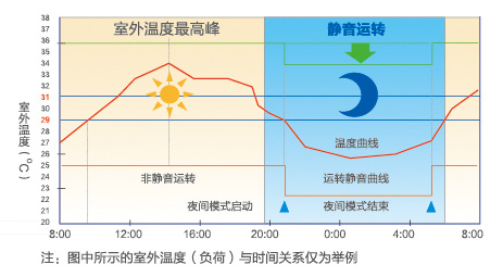 海爾中央空調(diào)全直流變頻多聯(lián)機(jī)