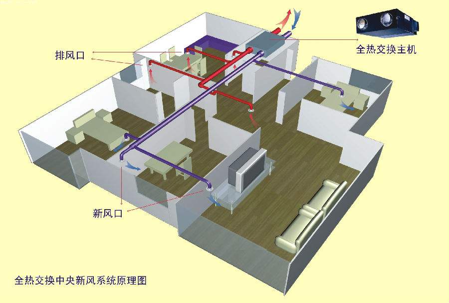 對(duì)于新風(fēng)系統(tǒng)常見(jiàn)誤區(qū)有哪些-圖