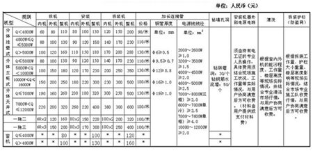 空調安裝貴嗎?空調安裝收費的標準是什么-圖