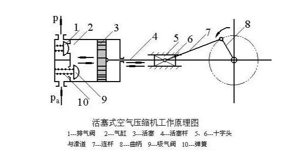 湖州活塞壓縮機維修故障如何處理-圖