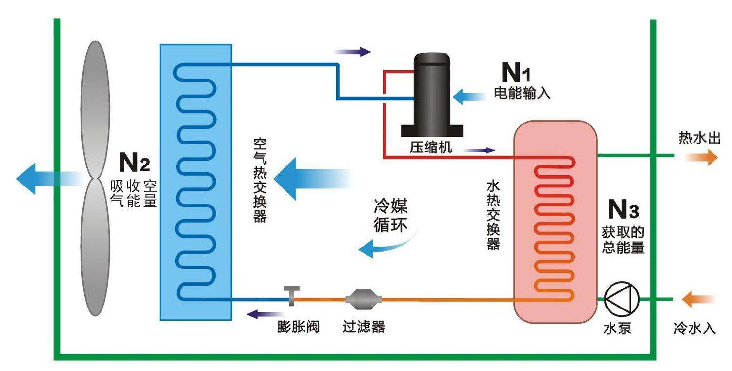 空氣源熱泵與中央空調(diào)相比，優(yōu)勢有哪些