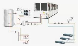 水機(jī)中央空調(diào)怎么樣